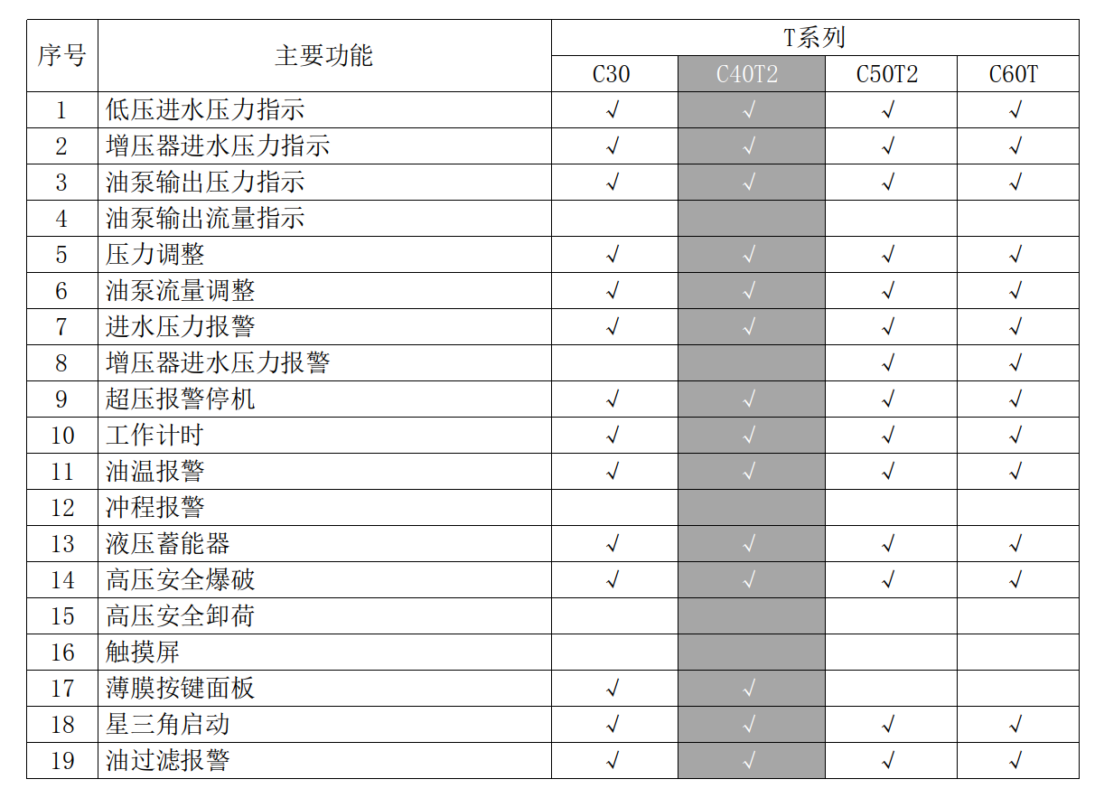20171009-在制高压系统的主要功能2_0001
